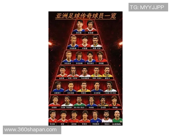 二战时期中国足球明星排名及其历史影响力探讨